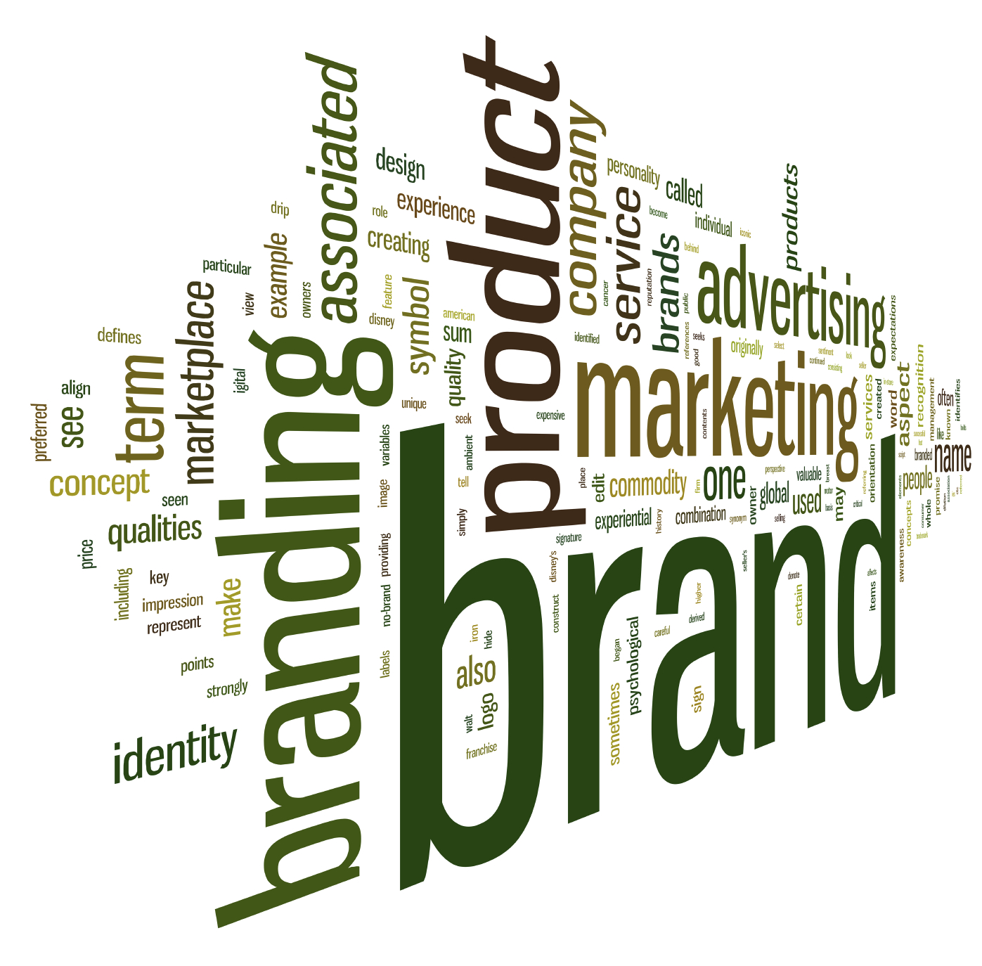 Brand related words in word tag cloud isolated on white